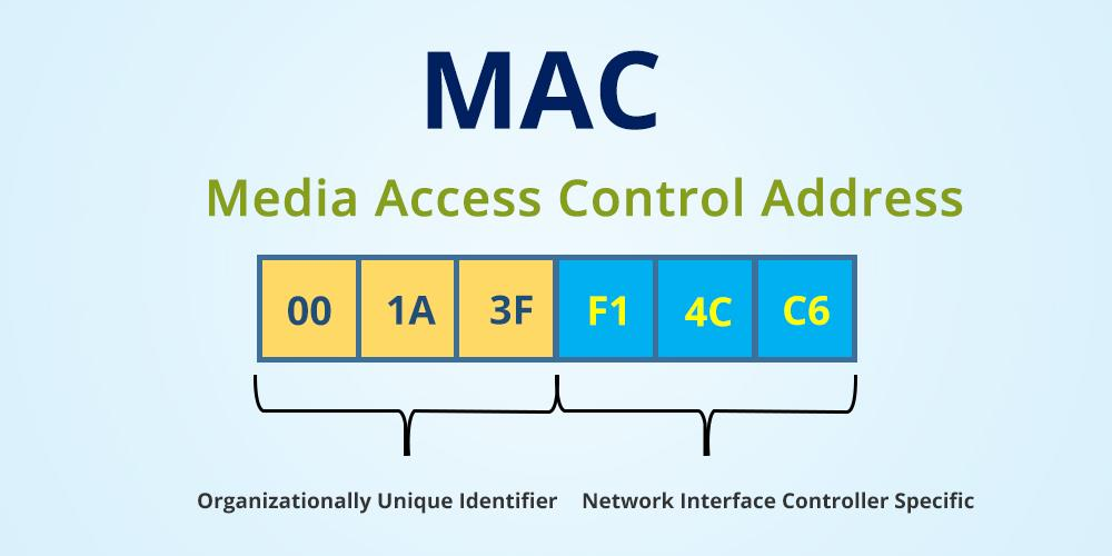 Direción MAC